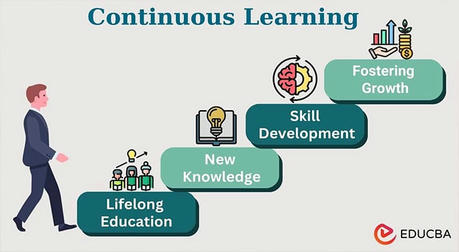 Skill Training and Lifelong Learning: How to Maintain Career Competitiveness
